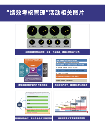 绩效考核管理-企业管理咨询解决方案