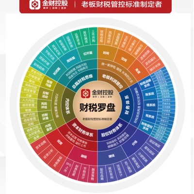 厦门金财致远企业管理咨询