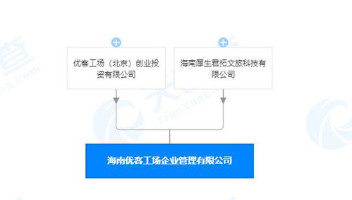 优客工场在海南成立企业管理公司 注册资本100万