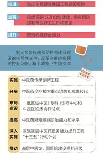 一图读懂 2018下半年深化医改重点工作任务