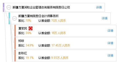 新疆方夏润和企业管理咨询服务有限责任公司