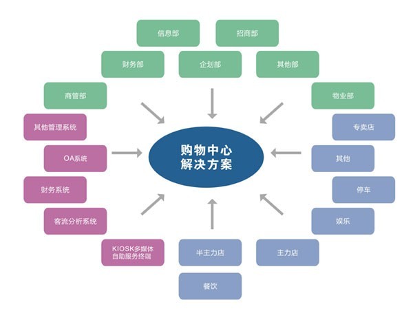 兰州餐饮软件,兰州酒店管理软件,兰州宾馆软件,兰州客房软件,金蝶软件,超市收银软件,超市防盗器,商贸进销存软件,兰州电子菜谱,点菜宝,兰州售饭机,迅铃呼叫器,门禁,sql数据库修复,兰州软件