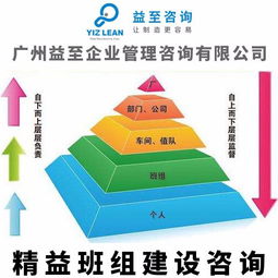 广州益至咨询 班组建设咨询 班组管理咨询 五星班组咨询