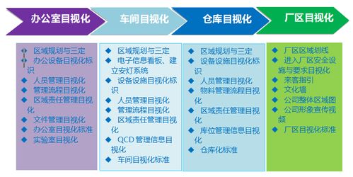 欧倡精益生产之观点一