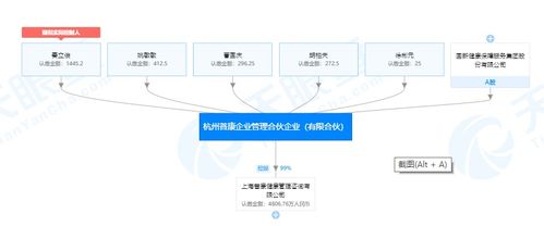 上海普康健康管理咨询