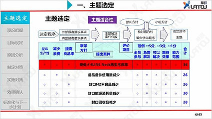 品质控制管理_工厂QCC_企业健全质量管理体系-华谋企业咨询