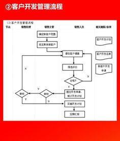 全套公司管理全套流程图 含word模板可修改 ,值得珍藏