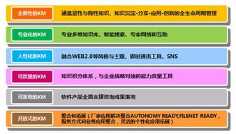 有没有好的知识管理,资料管理软件推荐