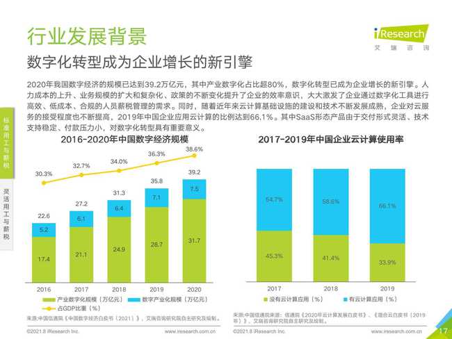 艾瑞咨询 2021年中国薪税服务行业研究报告