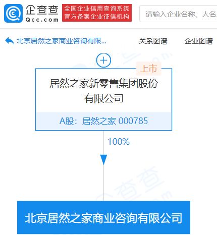 居然之家成立商业咨询公司,经营范围含饰物装饰设计服务等