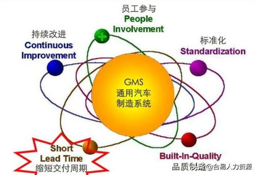 杜邦模型告诉我们,制造类企业提高盈利能力的真正方法