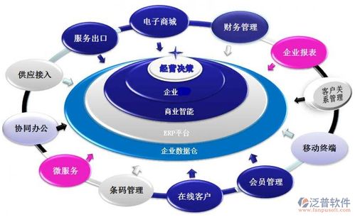 erp系统特点