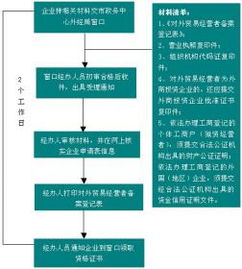 融泰企业管理咨询提供的对外贸易经营者备案服务品质怎么样 价格划算的外贸业务咨询