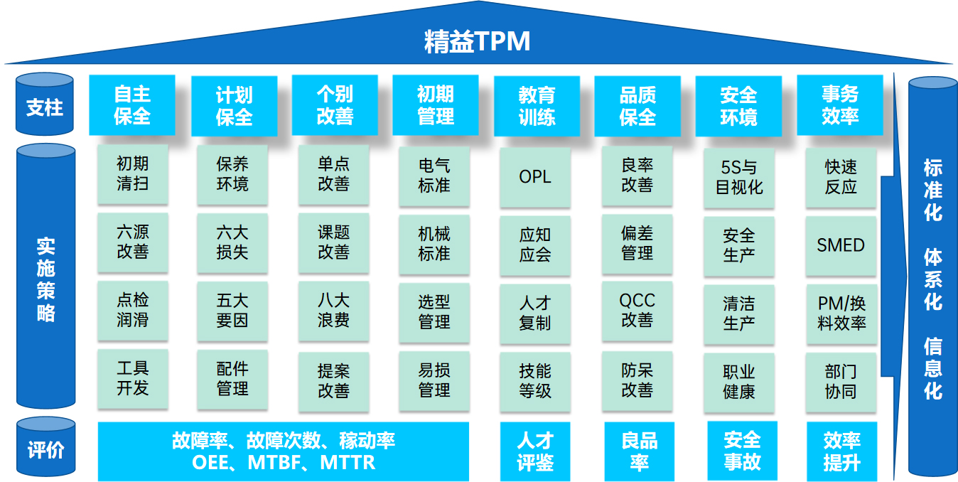 tpm设备管理系统-深圳市中普精益企业管理咨询有限公
