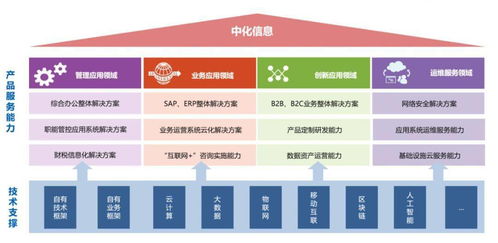 2021届实习 优秀者可获得 终面卡 世界500强全资子公司中化信息暑期实习招募中